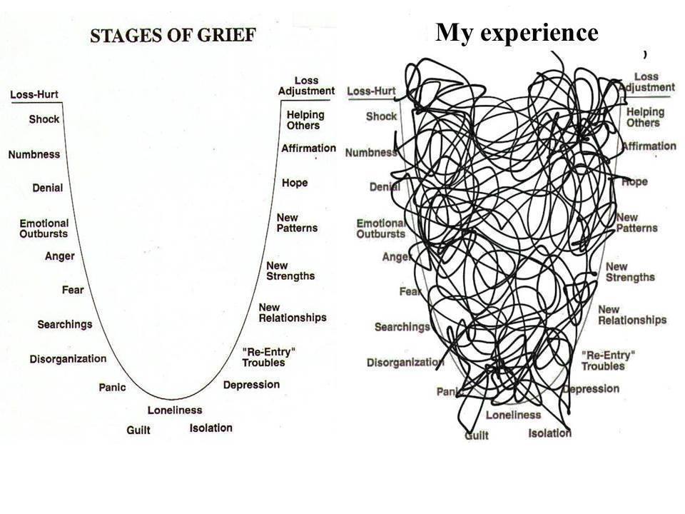 Stages_of_Grief